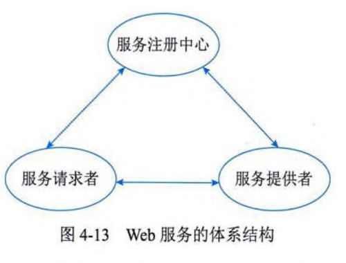 系統分析師視角下的計算機網絡與分布式系統 構件、中間件、Web服務、云計算與安全咨詢服務