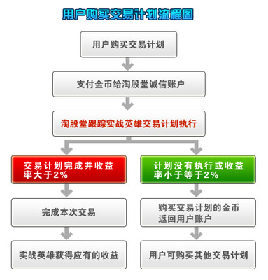 安全咨詢服務——淘股堂 交易您的計劃，計劃您的交易