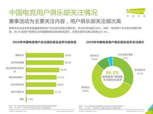 艾瑞咨詢《2020年中國(guó)電競(jìng)行業(yè)研究報(bào)告》 技術(shù)驅(qū)動(dòng)下的新格局與新生態(tài)