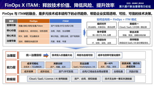 平安養老險攜手上海分公司與平安科技通過信通院FinOps卓越級認證，引領金融科技成本優化新標桿